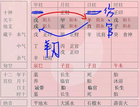 八字羊刃|八字看你命理有“羊刃”嗎